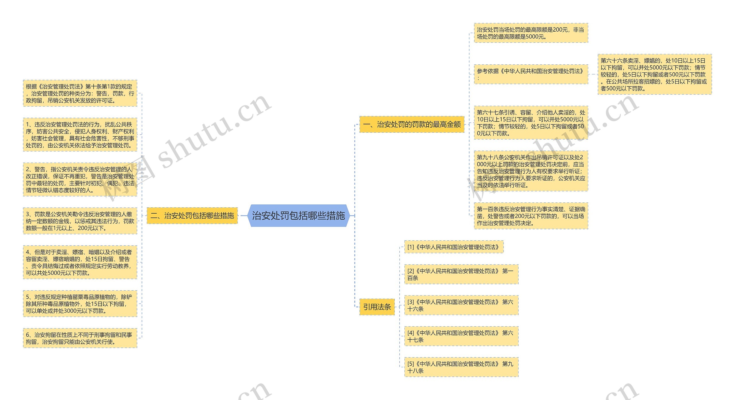治安处罚包括哪些措施 治安处罚包括哪些措施