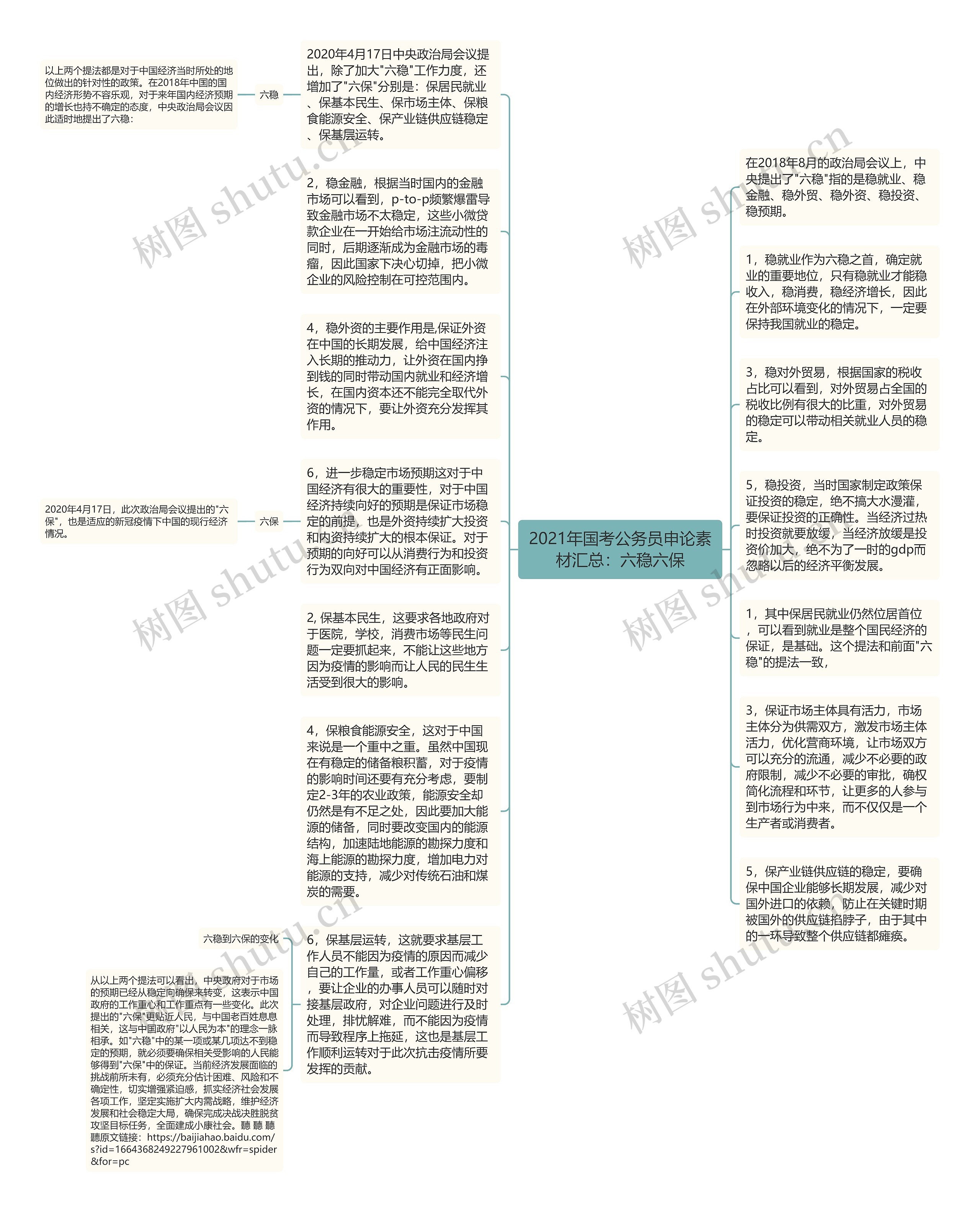 2021年国考公务员申论素材汇总：六稳六保