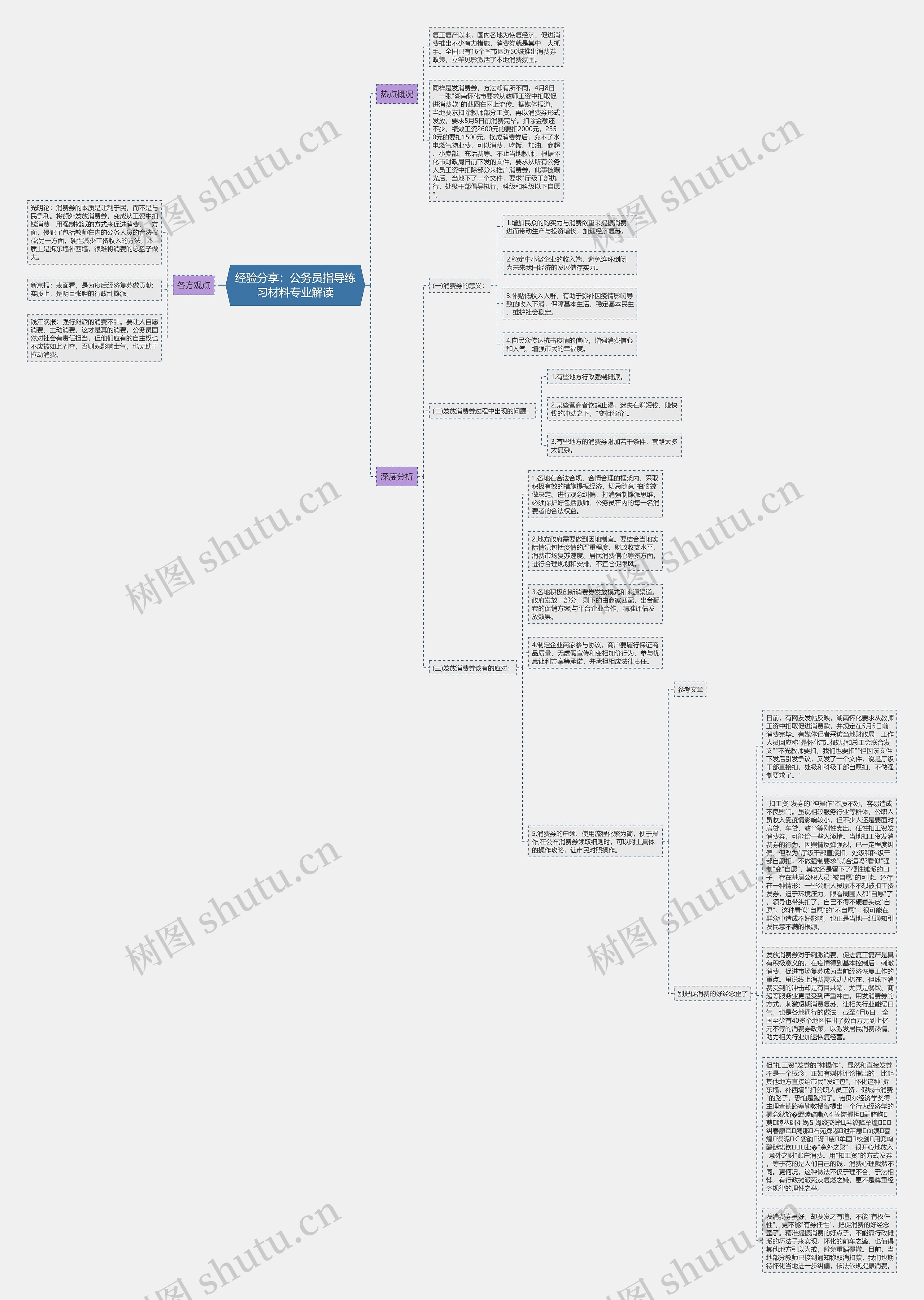 经验分享：公务员指导练习材料专业解读思维导图