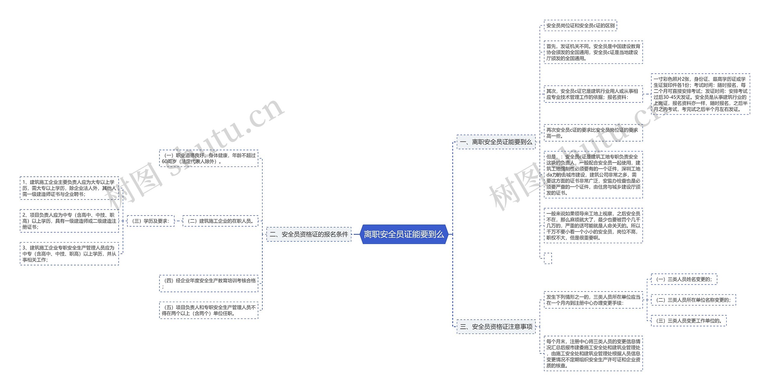 离职安全员证能要到么思维导图