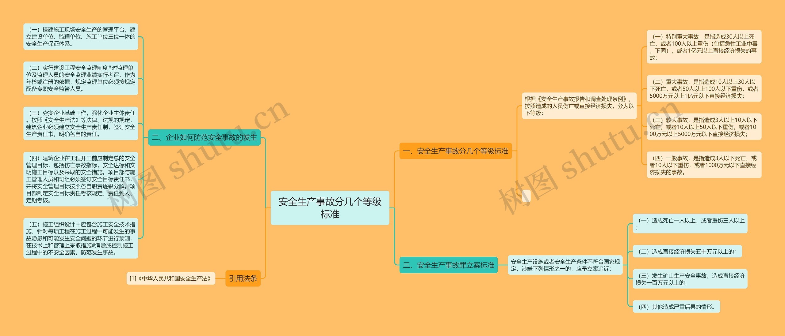 安全生产事故分几个等级标准