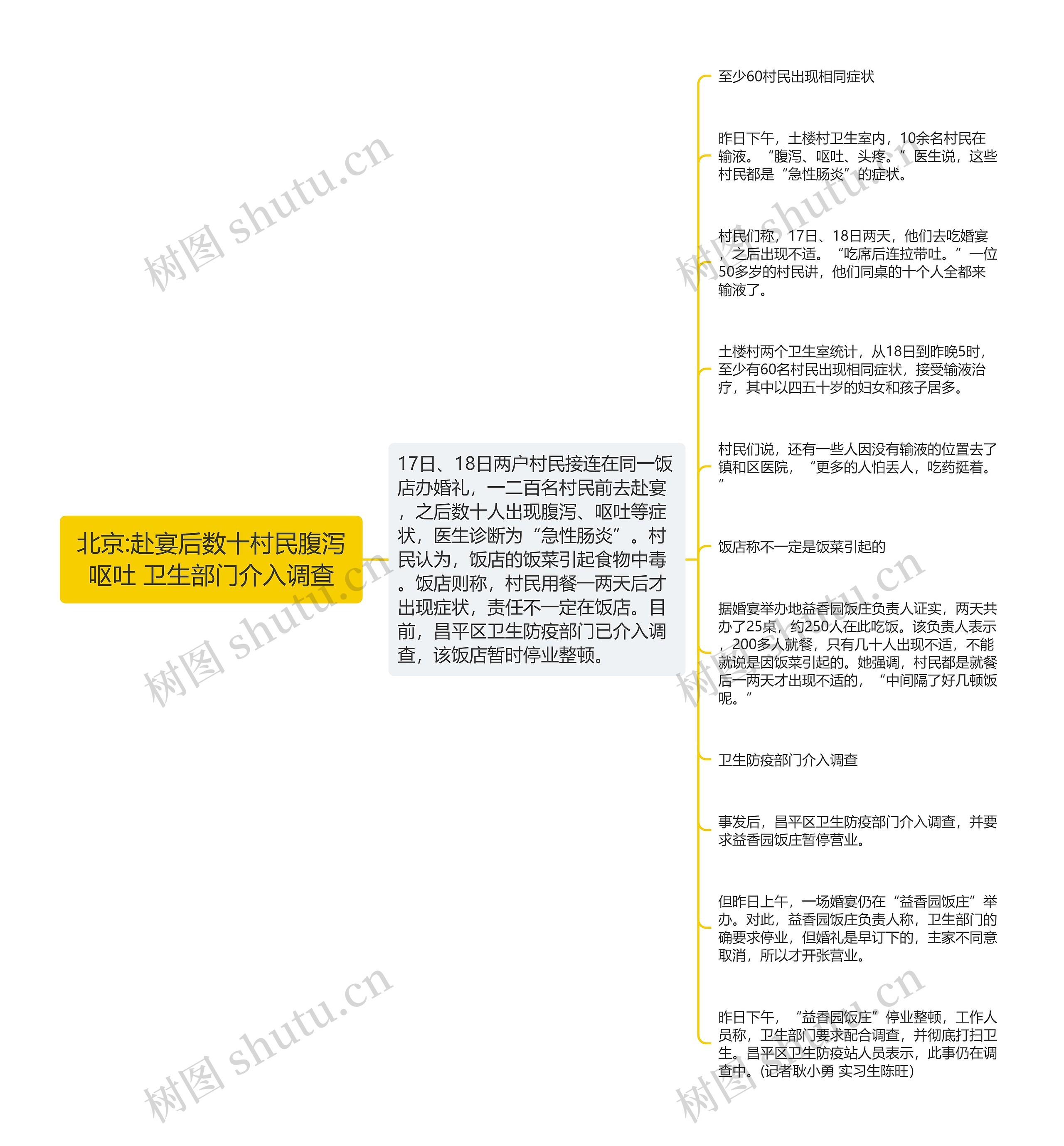 北京:赴宴后数十村民腹泻呕吐 卫生部门介入调查