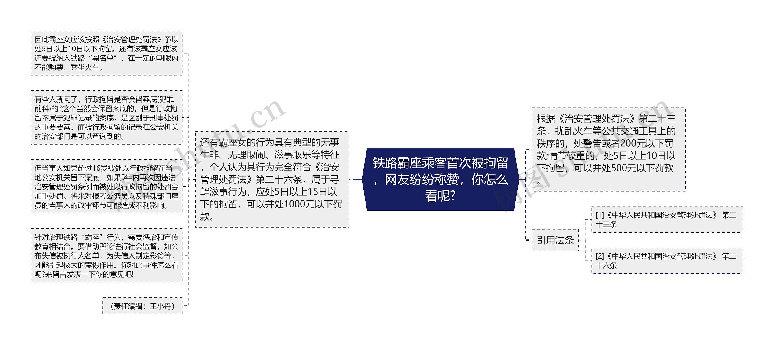 铁路霸座乘客首次被拘留,网友纷纷称赞,你怎么看呢? 铁路霸座乘客首次被拘留,网友纷纷称赞,你怎么看呢?