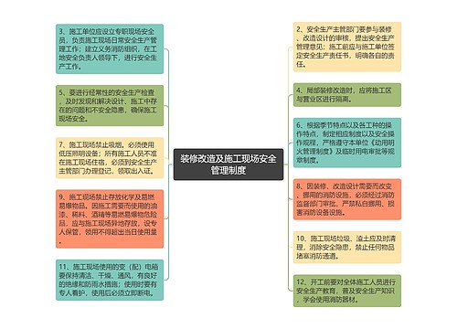 装修改造及施工现场安全管理制度