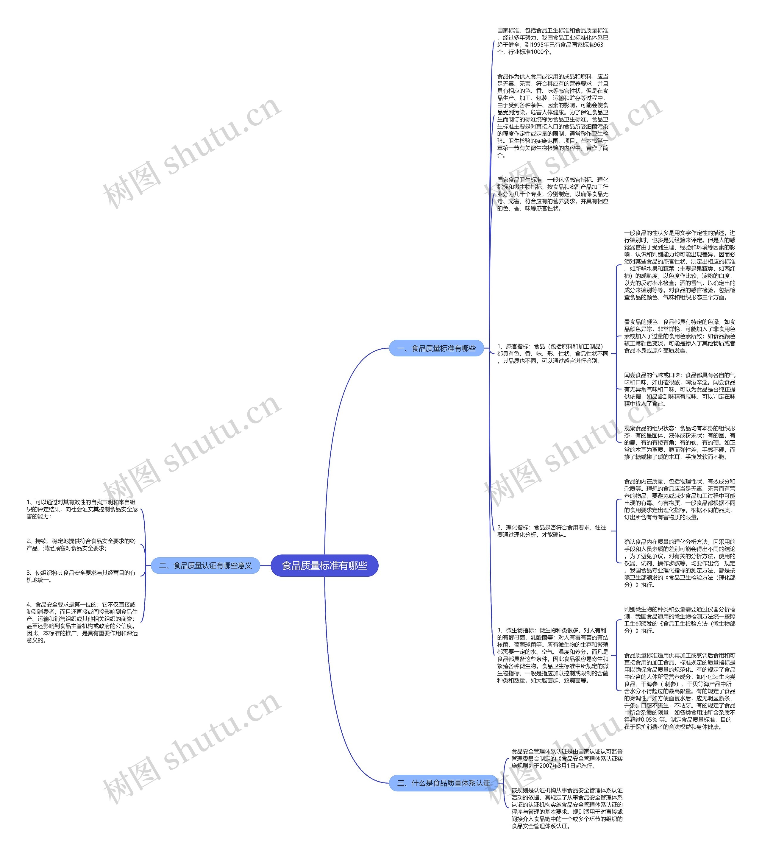 食品质量标准有哪些思维导图