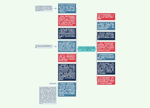 2020年公务员资料分析解读：六稳六保