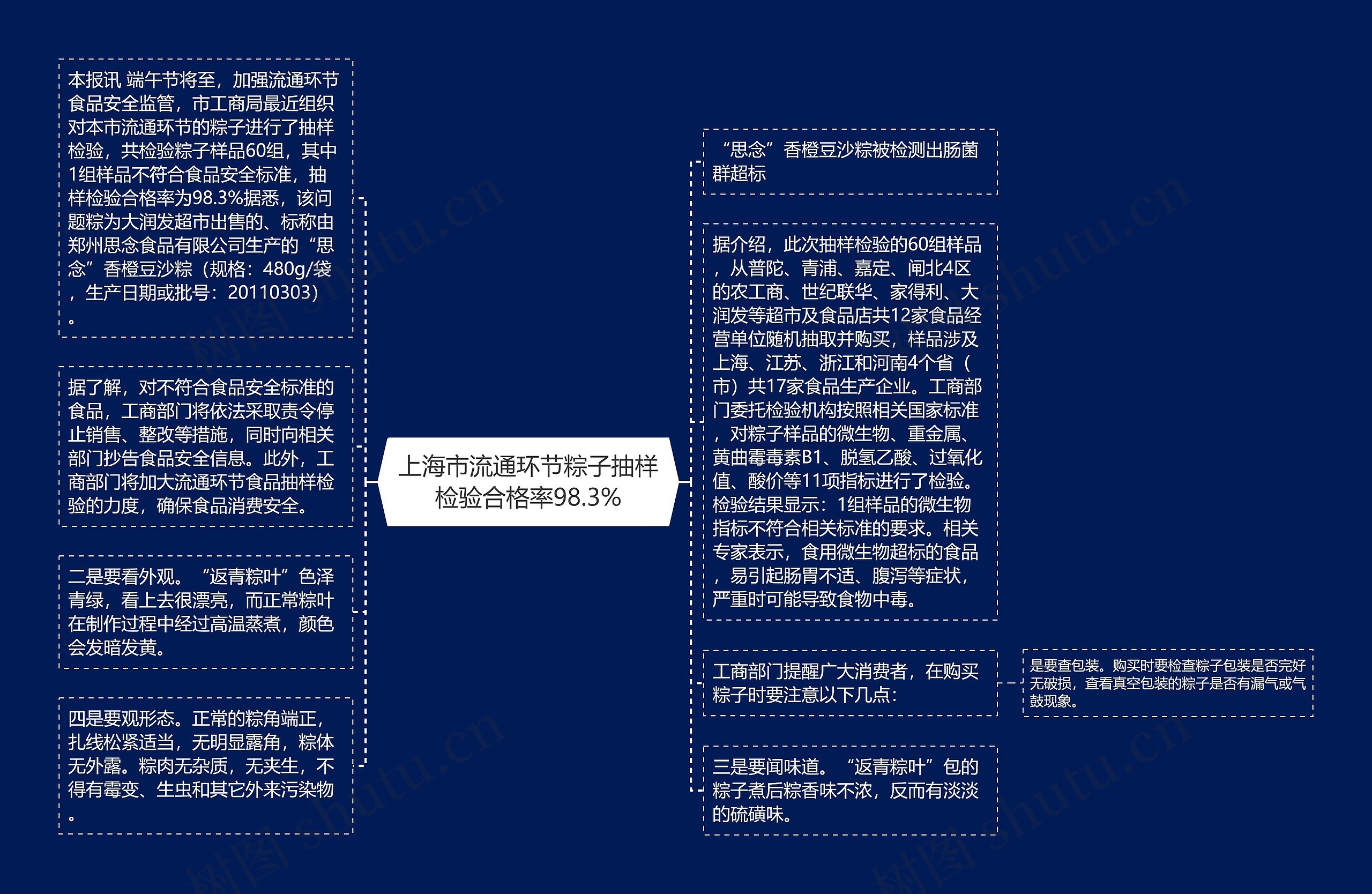 上海市流通环节粽子抽样检验合格率98.3%