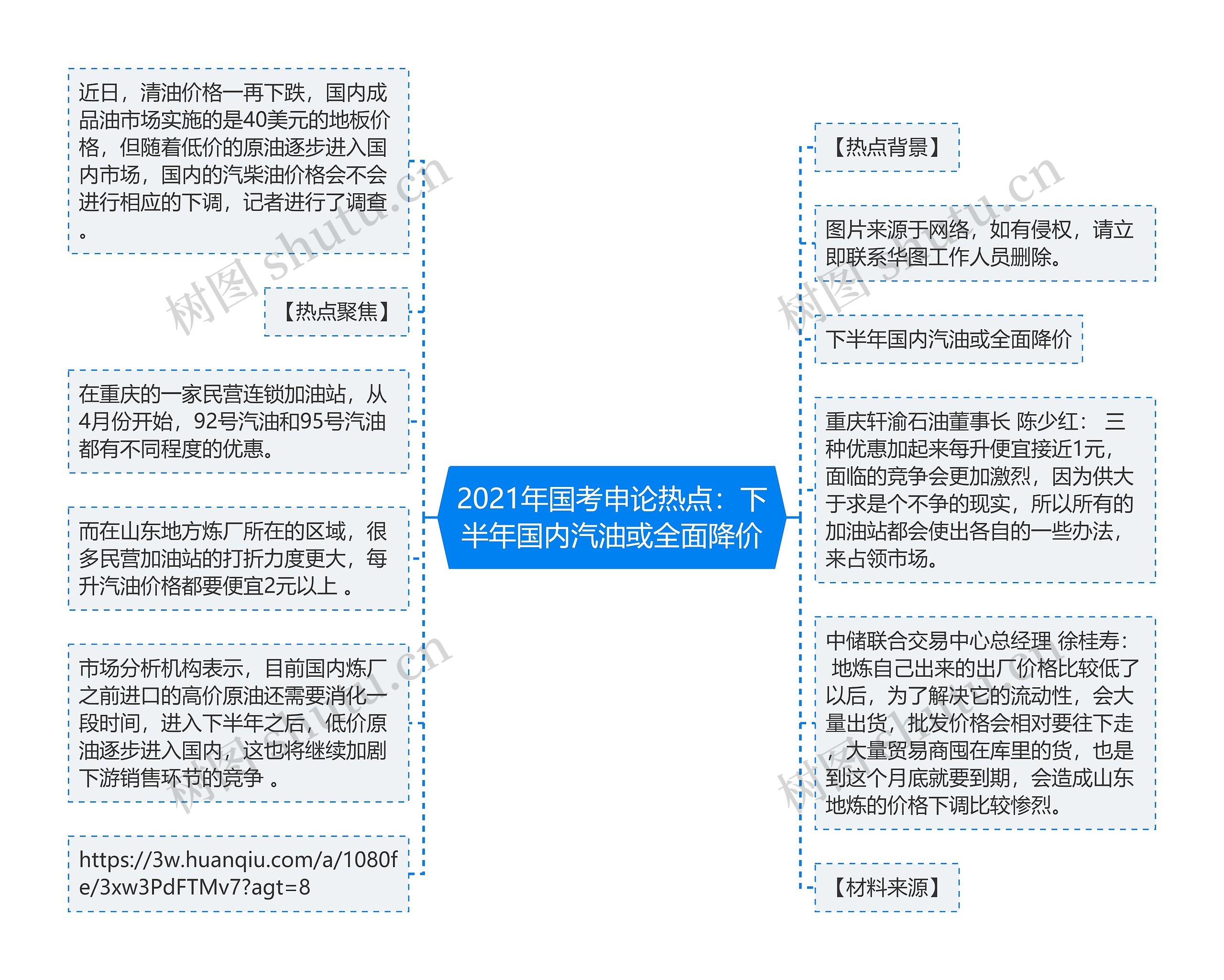 2021年国考申论热点：下半年国内汽油或全面降价思维导图