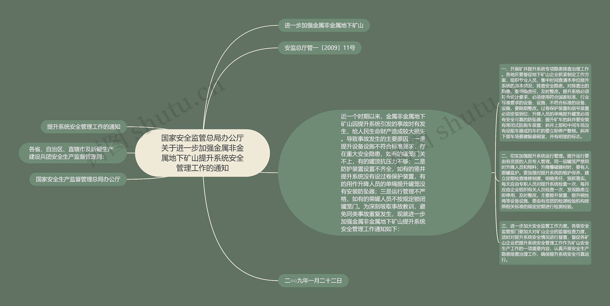 国家安全监管总局办公厅关于进一步加强金属非金属地下矿山提升系统安全管理工作的通知