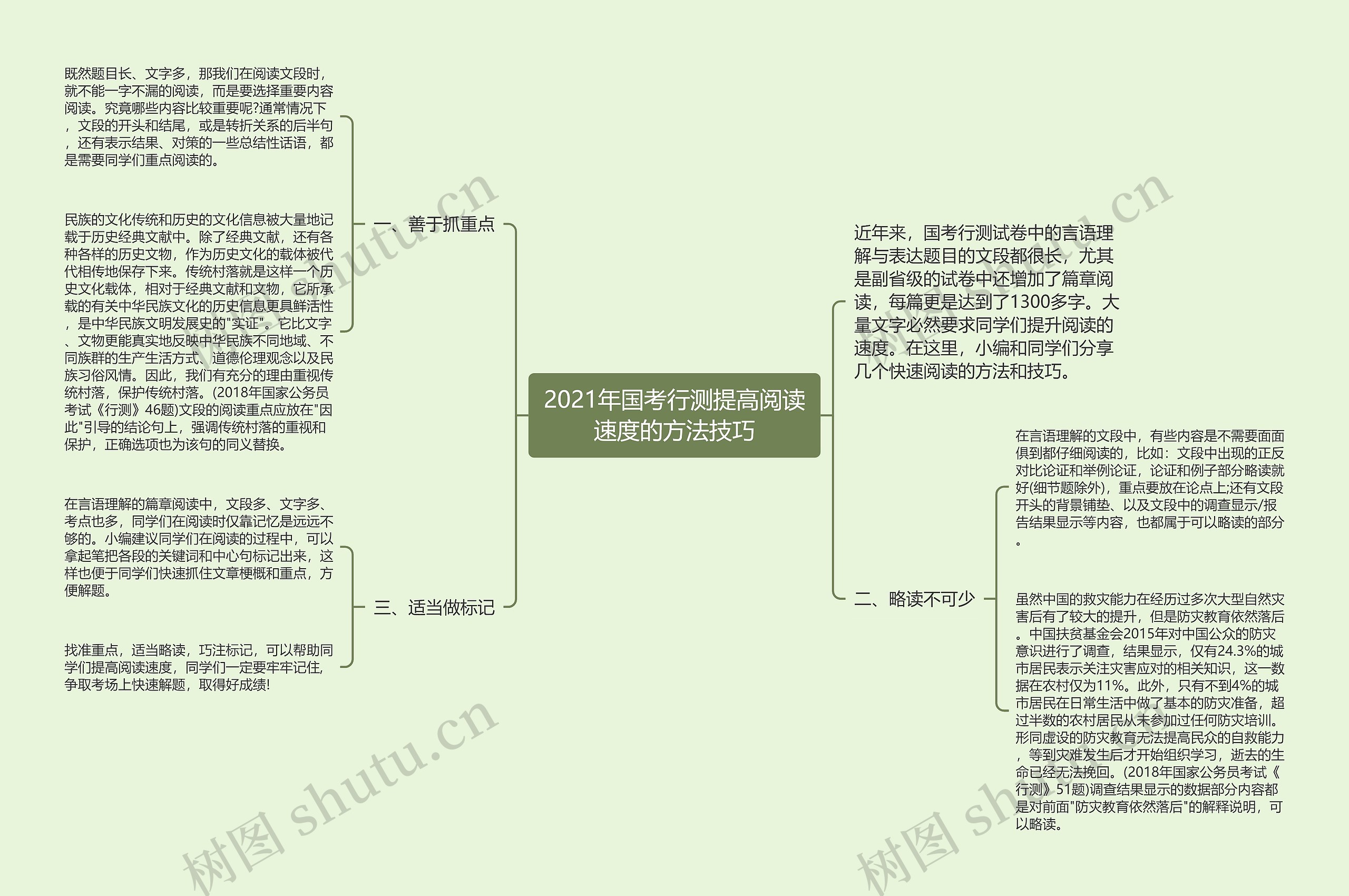 2021年国考行测提高阅读速度的方法技巧思维导图