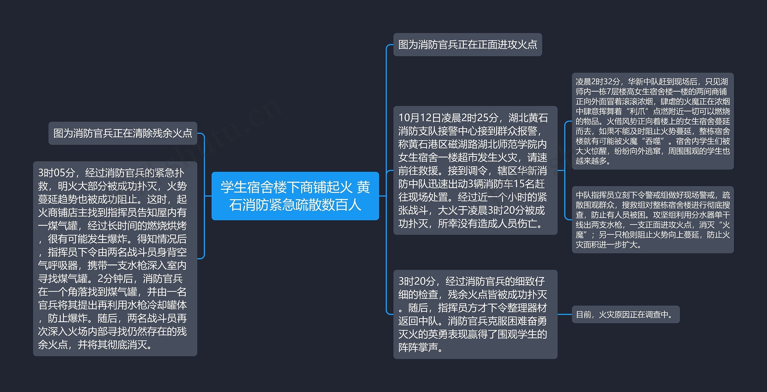 学生宿舍楼下商铺起火 黄石消防紧急疏散数百人