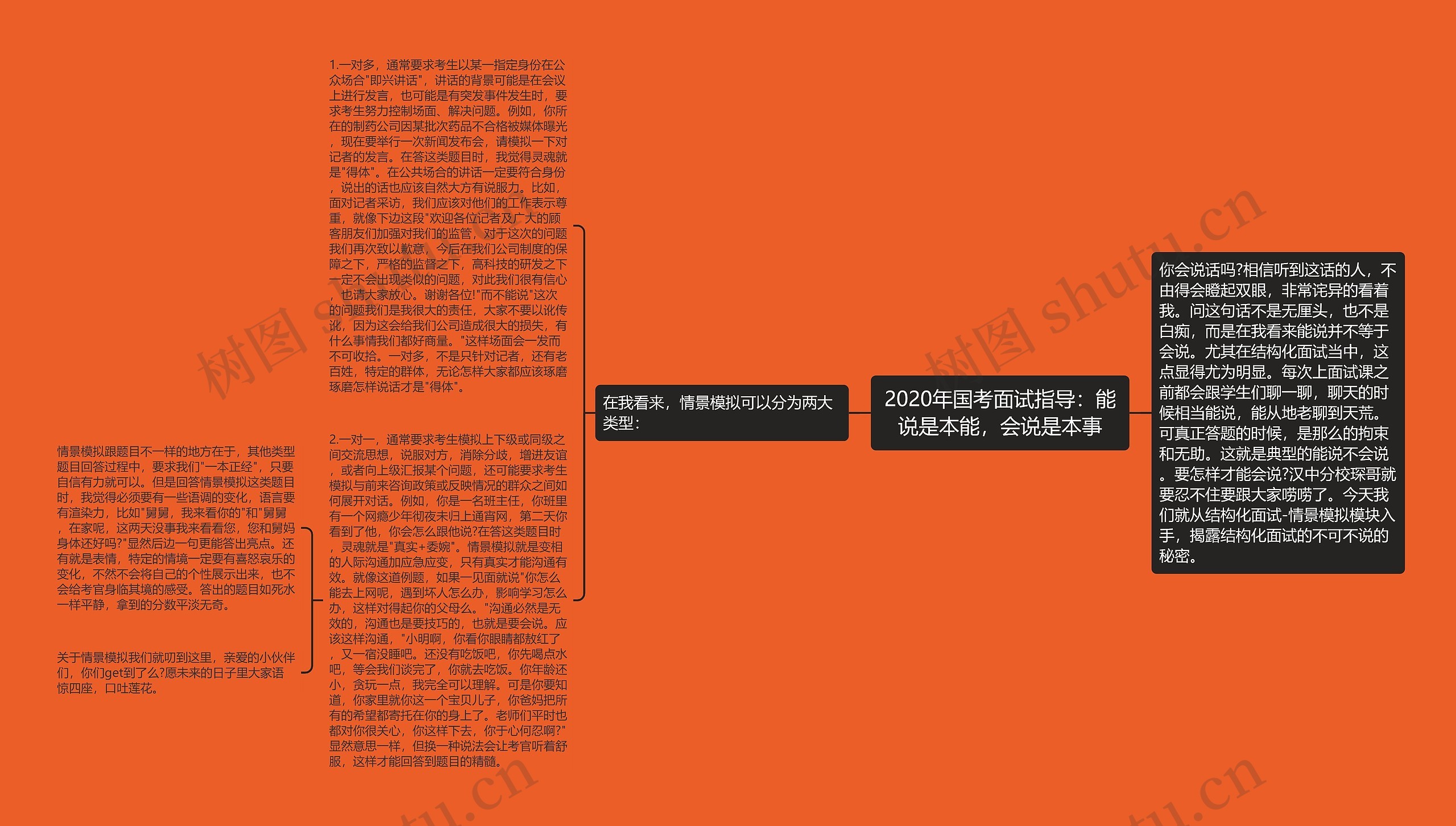 2020年国考面试指导:能说是本能,会说是本事 2020年国考面试指导:能说是本能,会说是本事