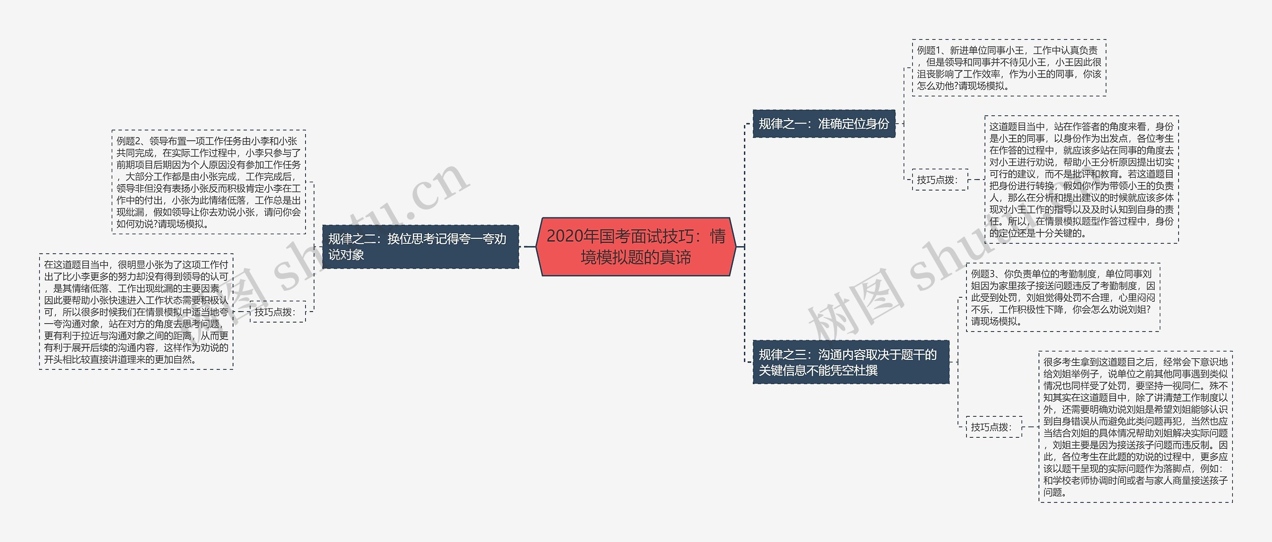 2020年国考面试技巧：情境模拟题的真谛