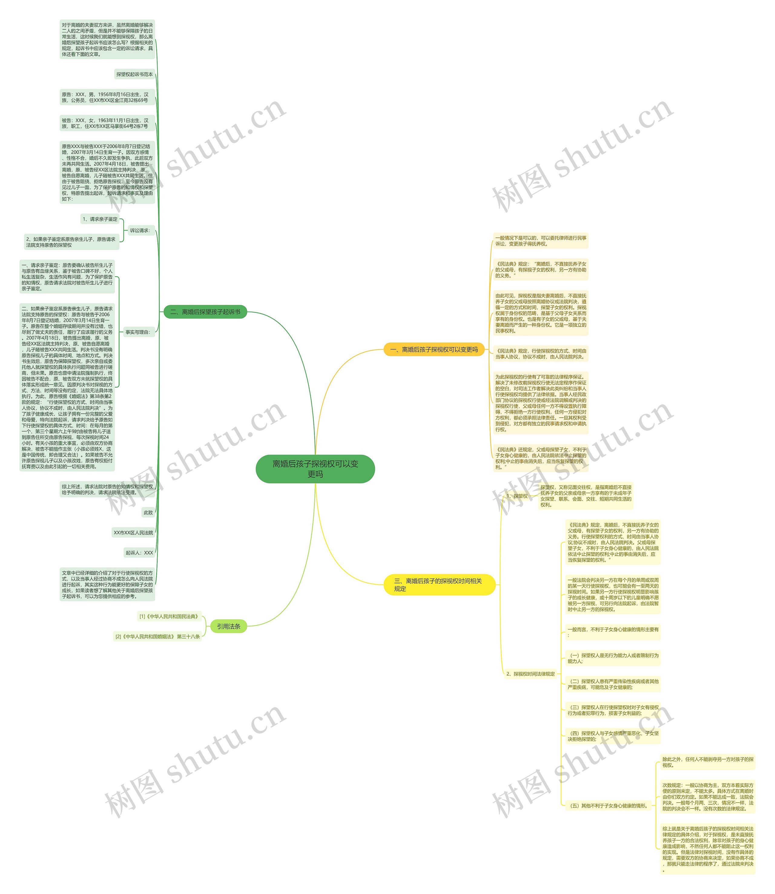 离婚后孩子探视权可以变更吗思维导图