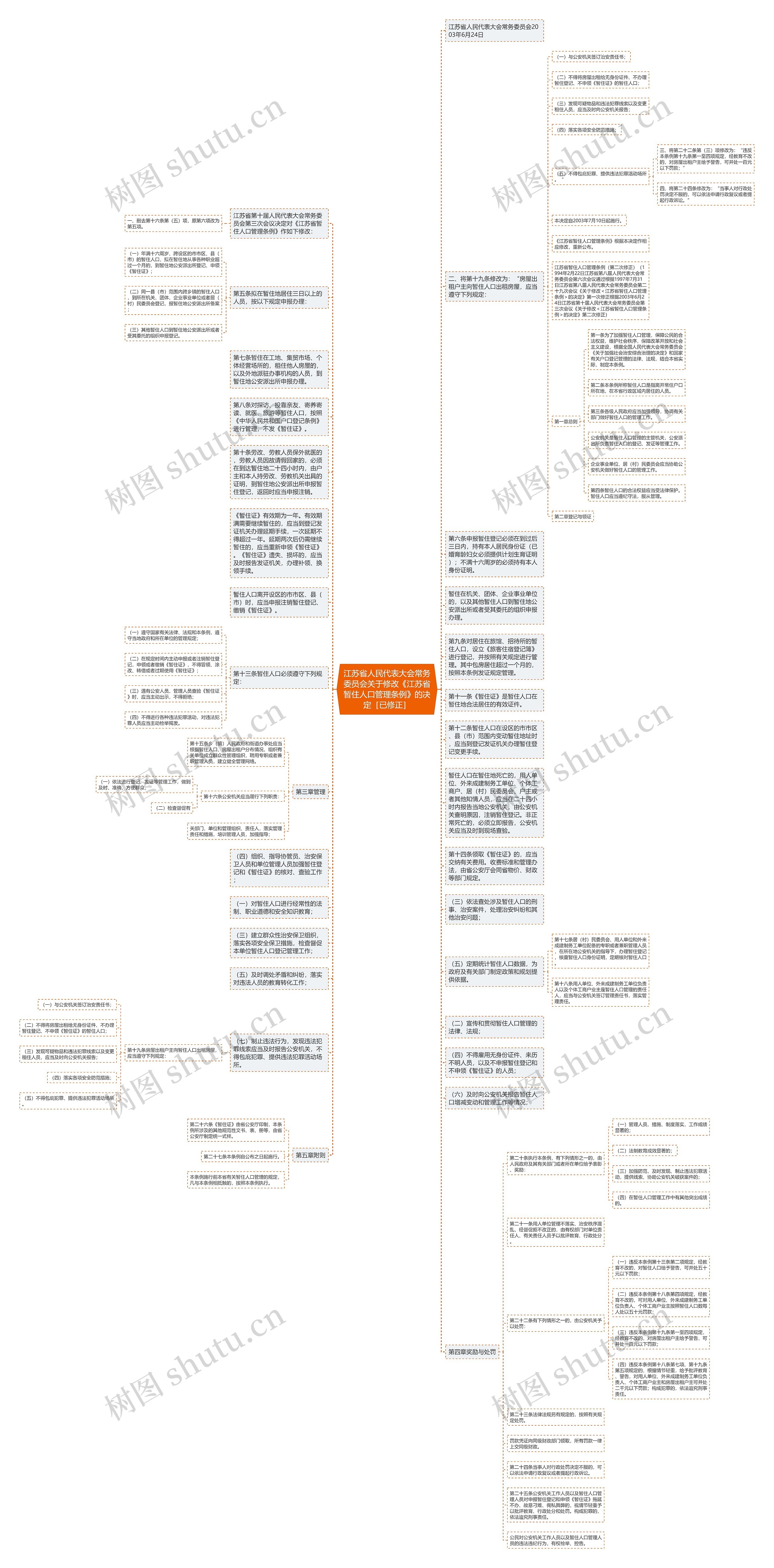 江苏省人民代表大会常务委员会关于修改《江苏省暂住人口管理条例》的决定［已修正］