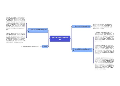 国家公务员的回避制度如何