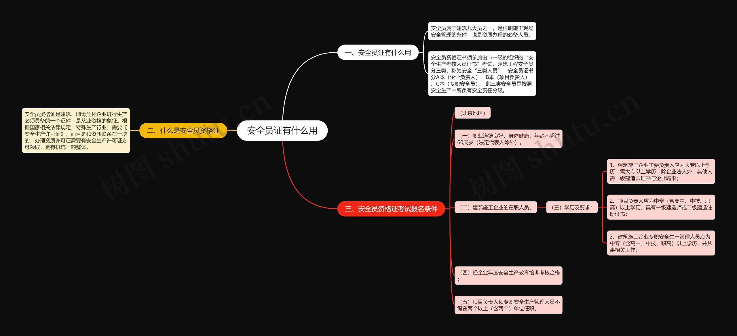 安全员证有什么用