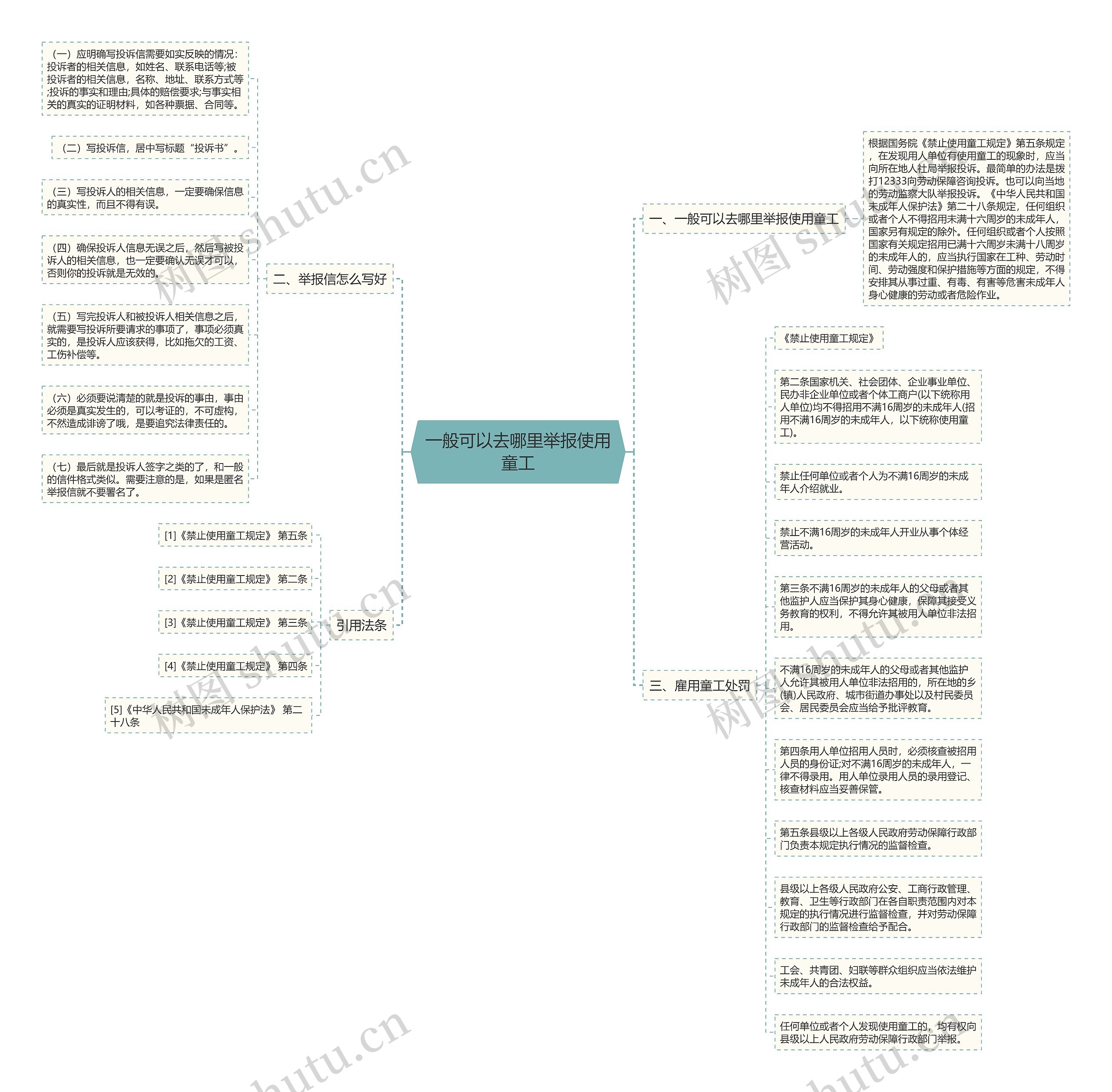一般可以去哪里举报使用童工思维导图