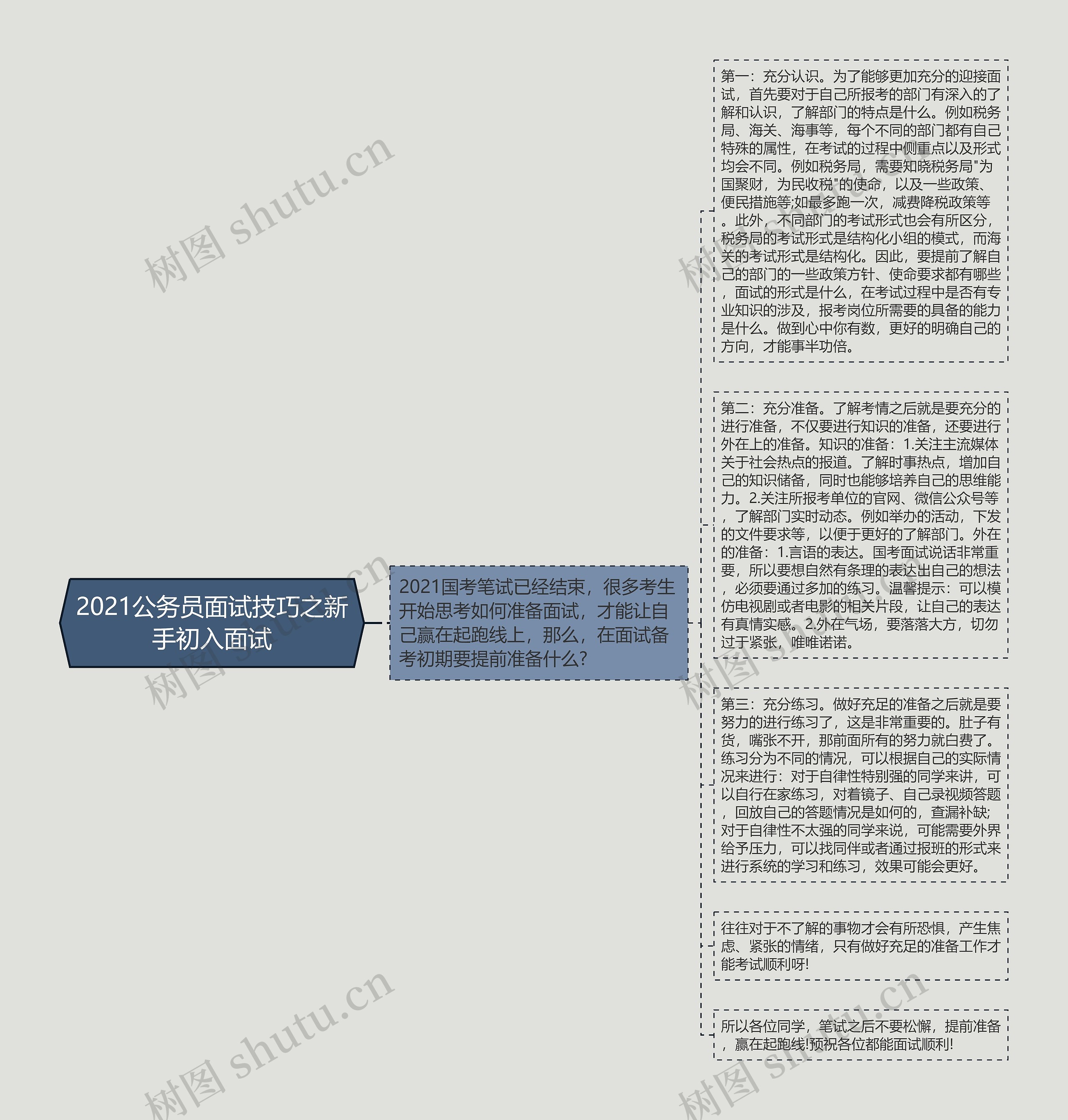 2021公务员面试技巧之新手初入面试