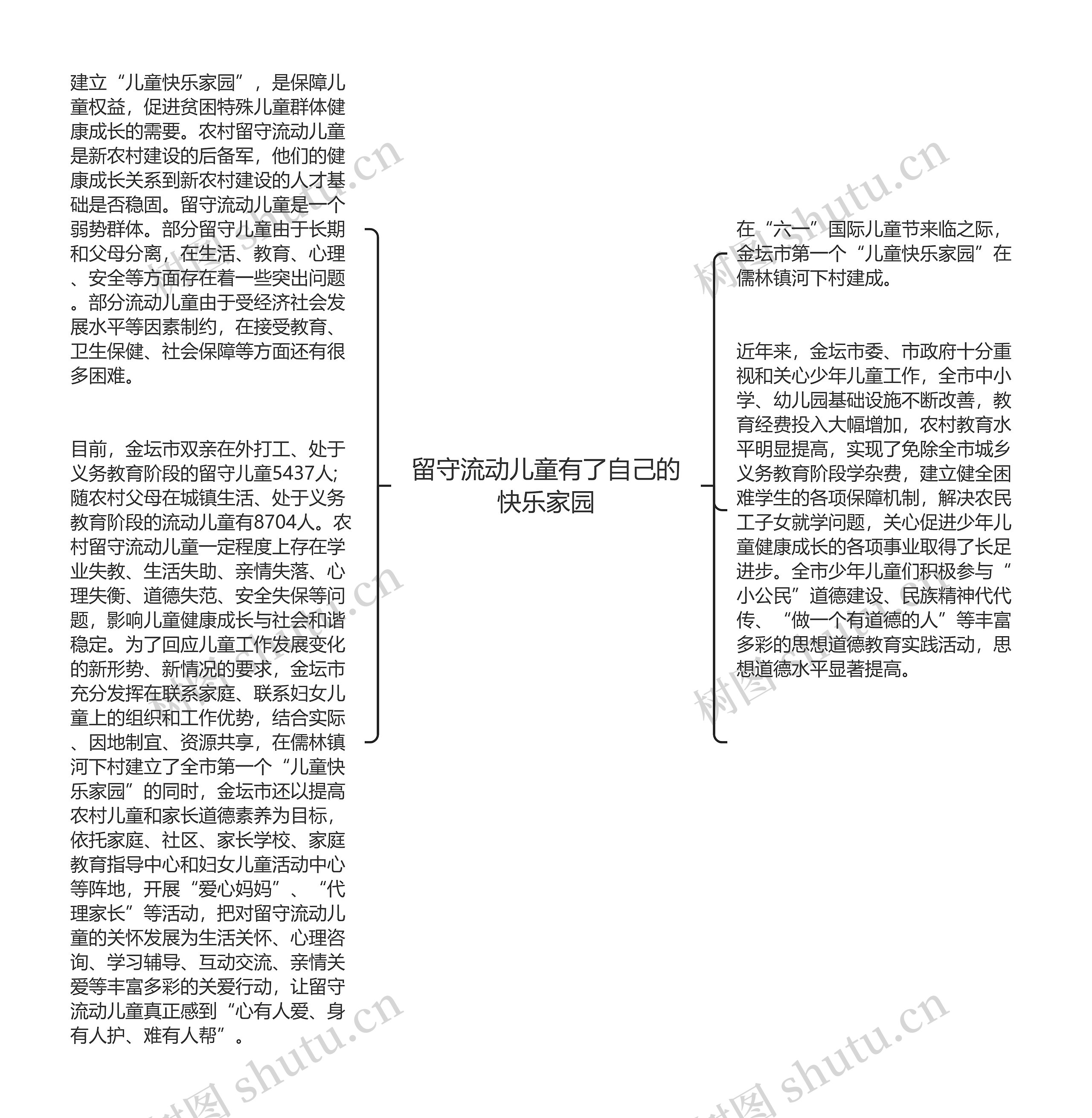 留守流动儿童有了自己的快乐家园思维导图