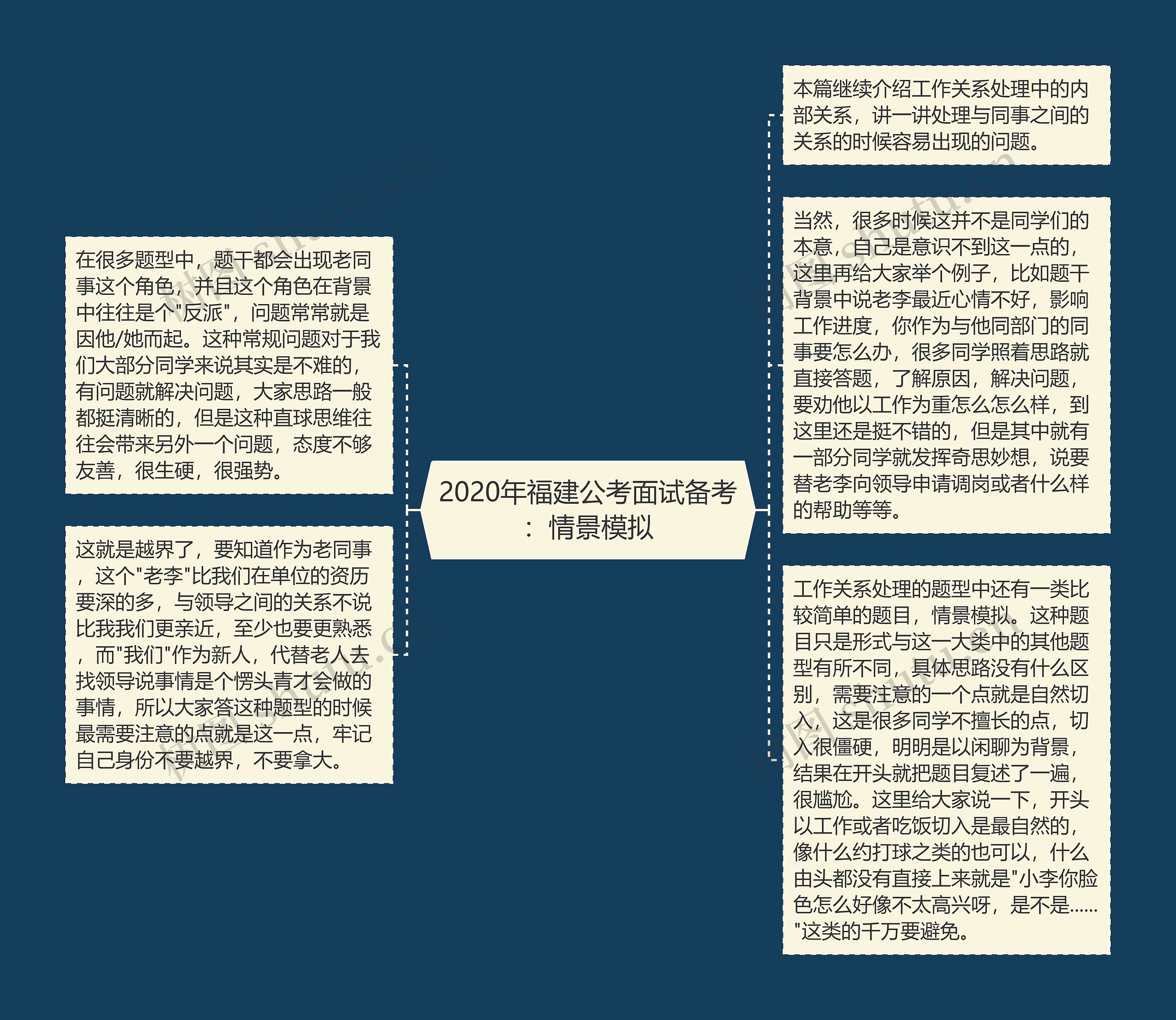 2020年福建公考面试备考：情景模拟