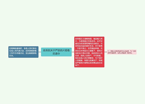 政务院关于严禁鸦片烟毒的通令