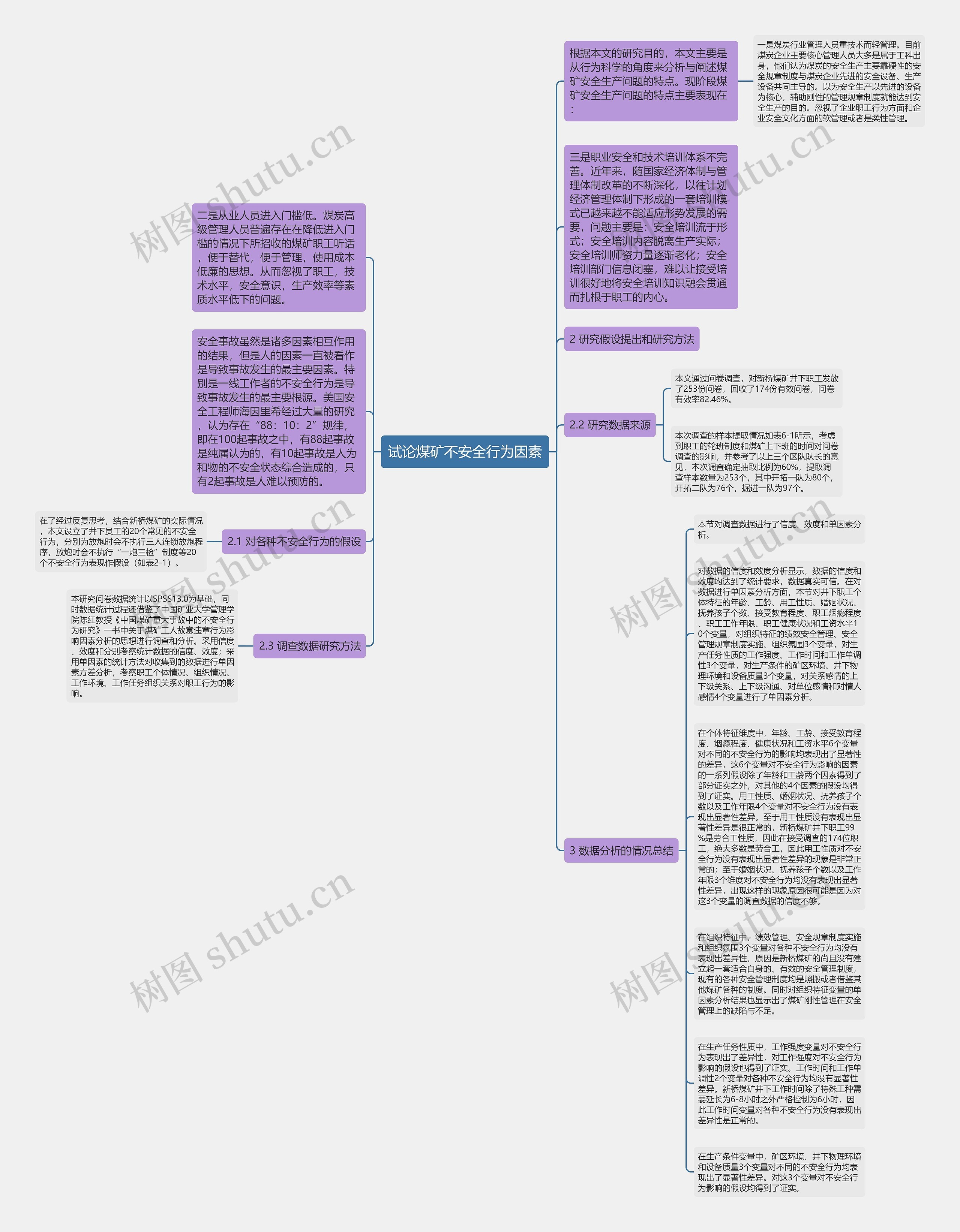 试论煤矿不安全行为因素思维导图