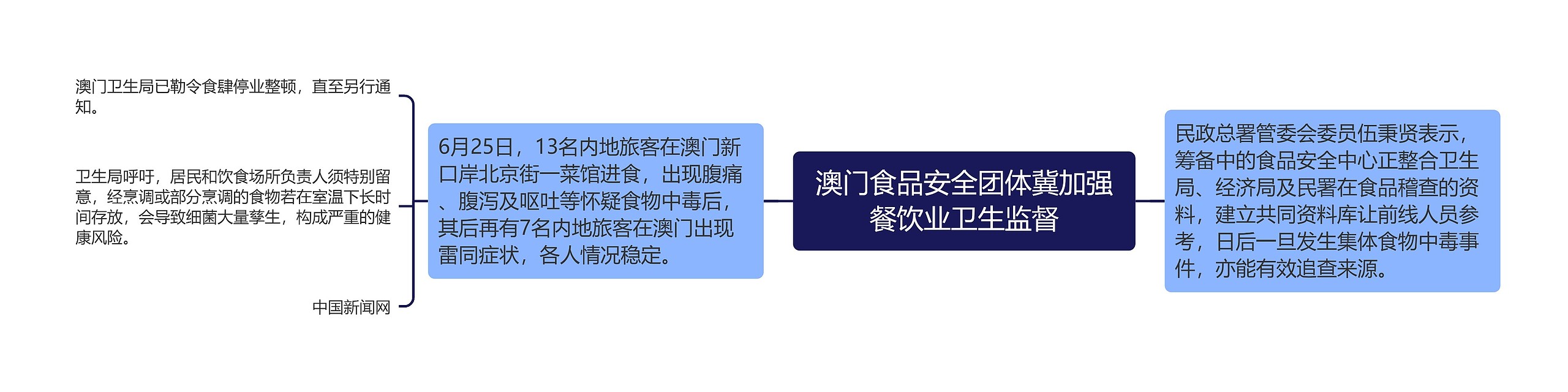 澳门食品安全团体冀加强餐饮业卫生监督 澳门食品安全团体冀加强餐饮业卫生监督