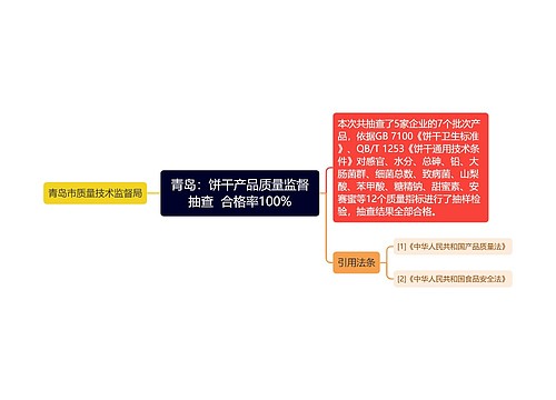 青岛：饼干产品质量监督抽查  合格率100%