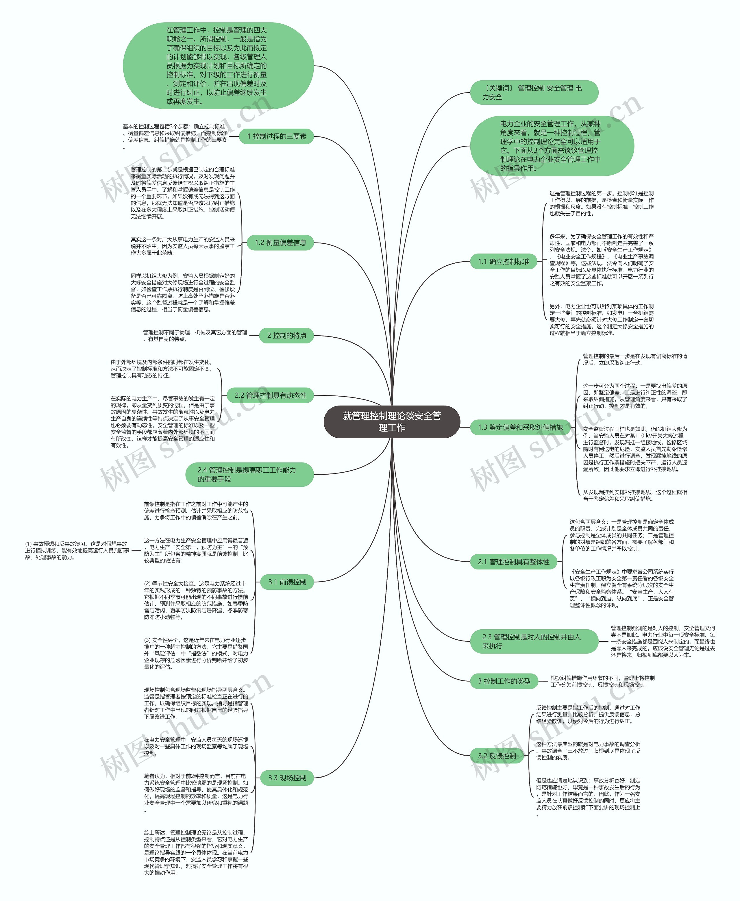 就管理控制理论谈安全管理工作思维导图