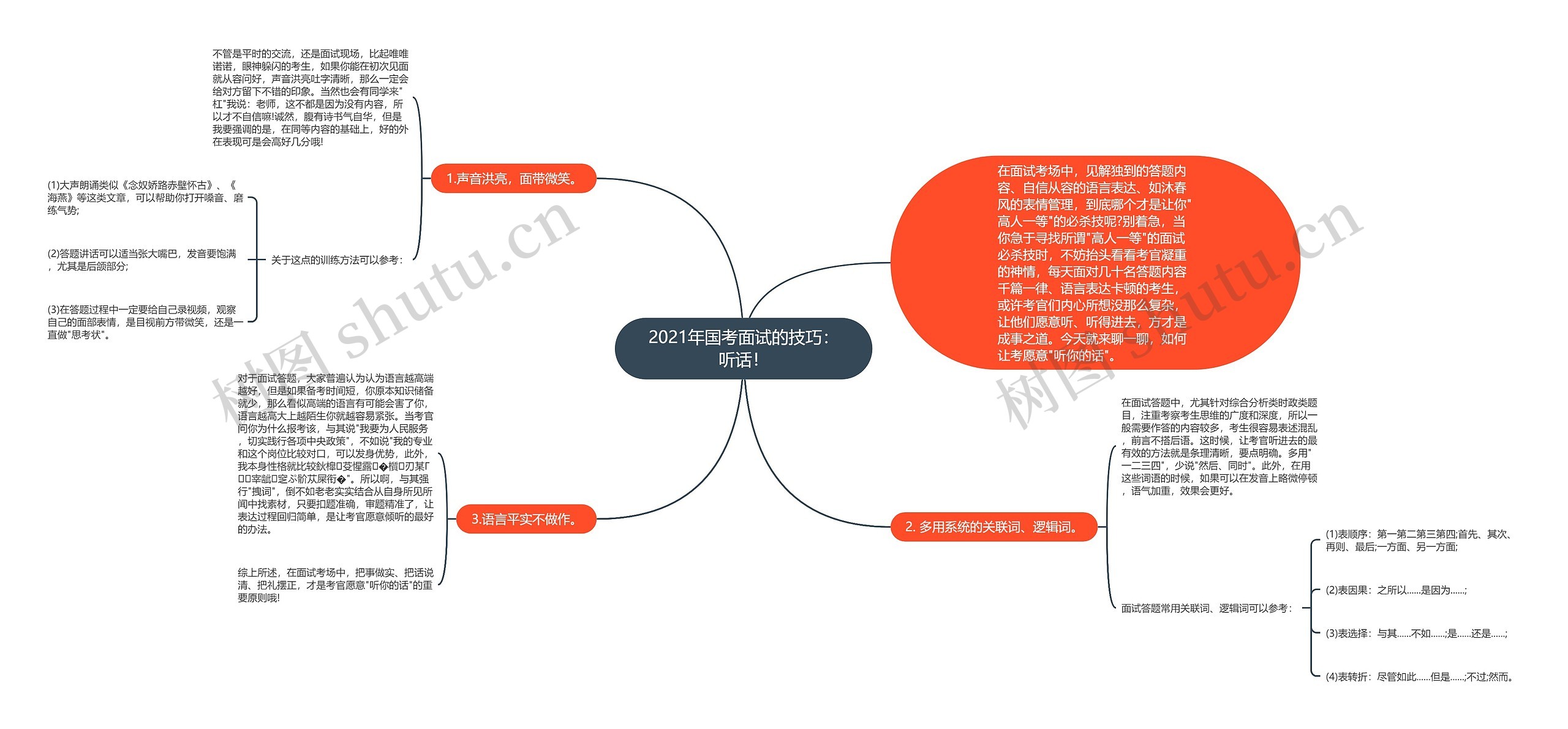 2021年国考面试的技巧：听话！思维导图