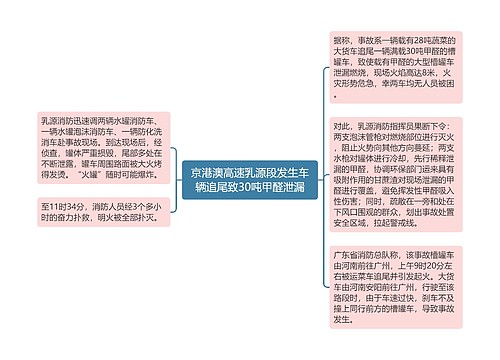 京港澳高速乳源段发生车辆追尾致30吨甲醛泄漏