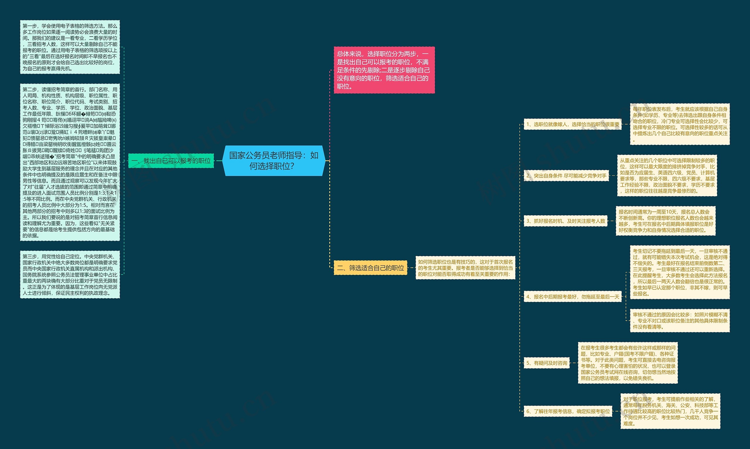 国家公务员老师指导：如何选择职位？