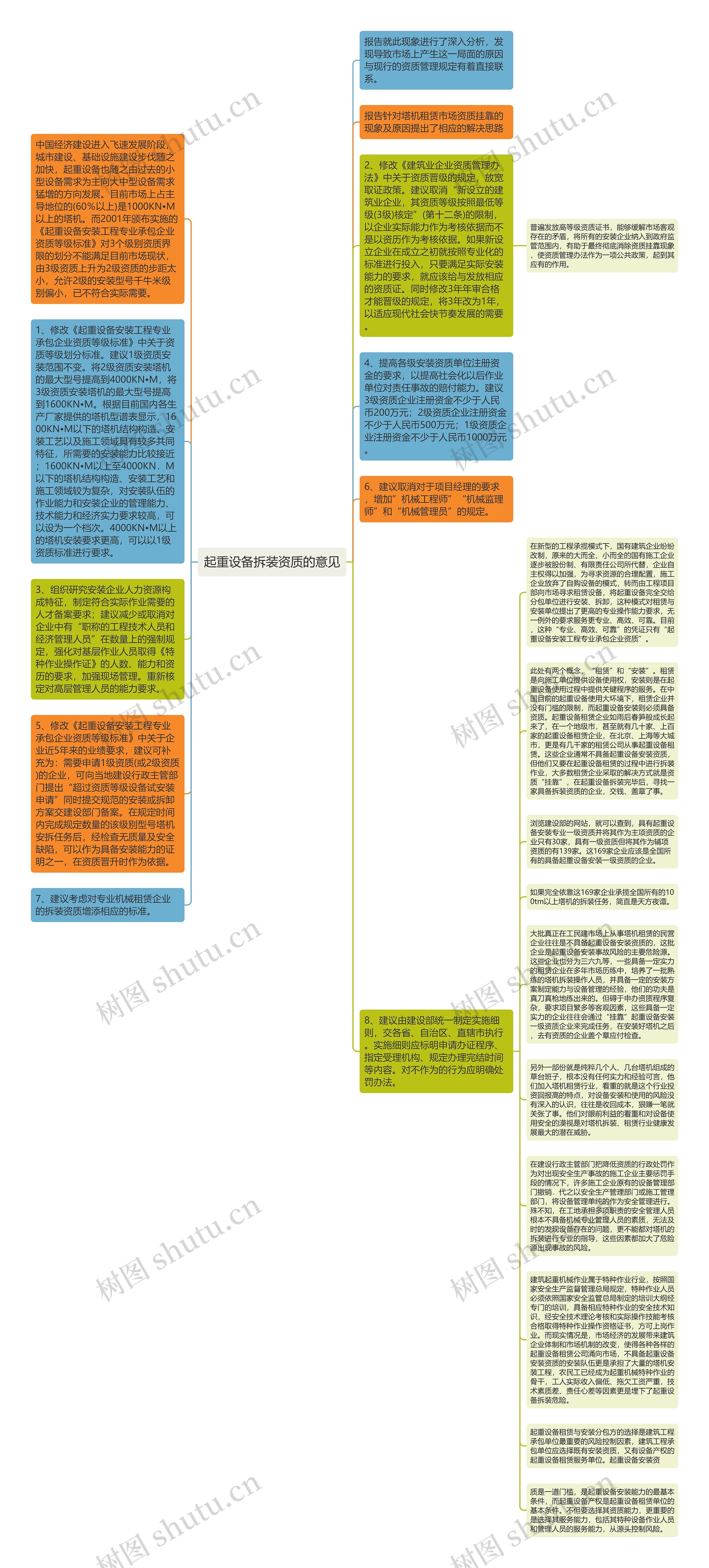 起重设备拆装资质的意见