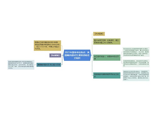 2021年国考申论热点：美国确诊超60万,暂停资助世卫组织