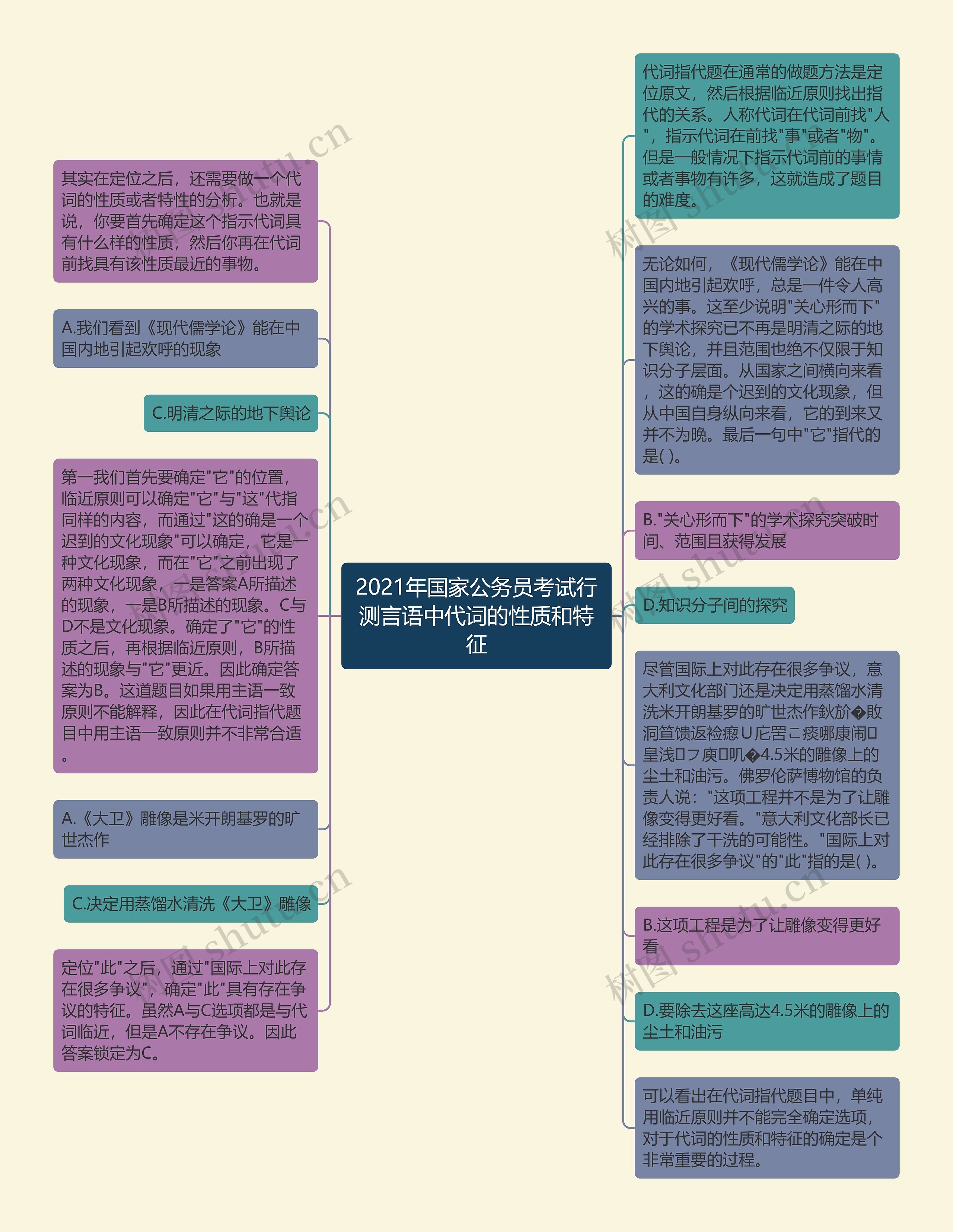 2021年国家公务员考试行测言语中代词的性质和特征