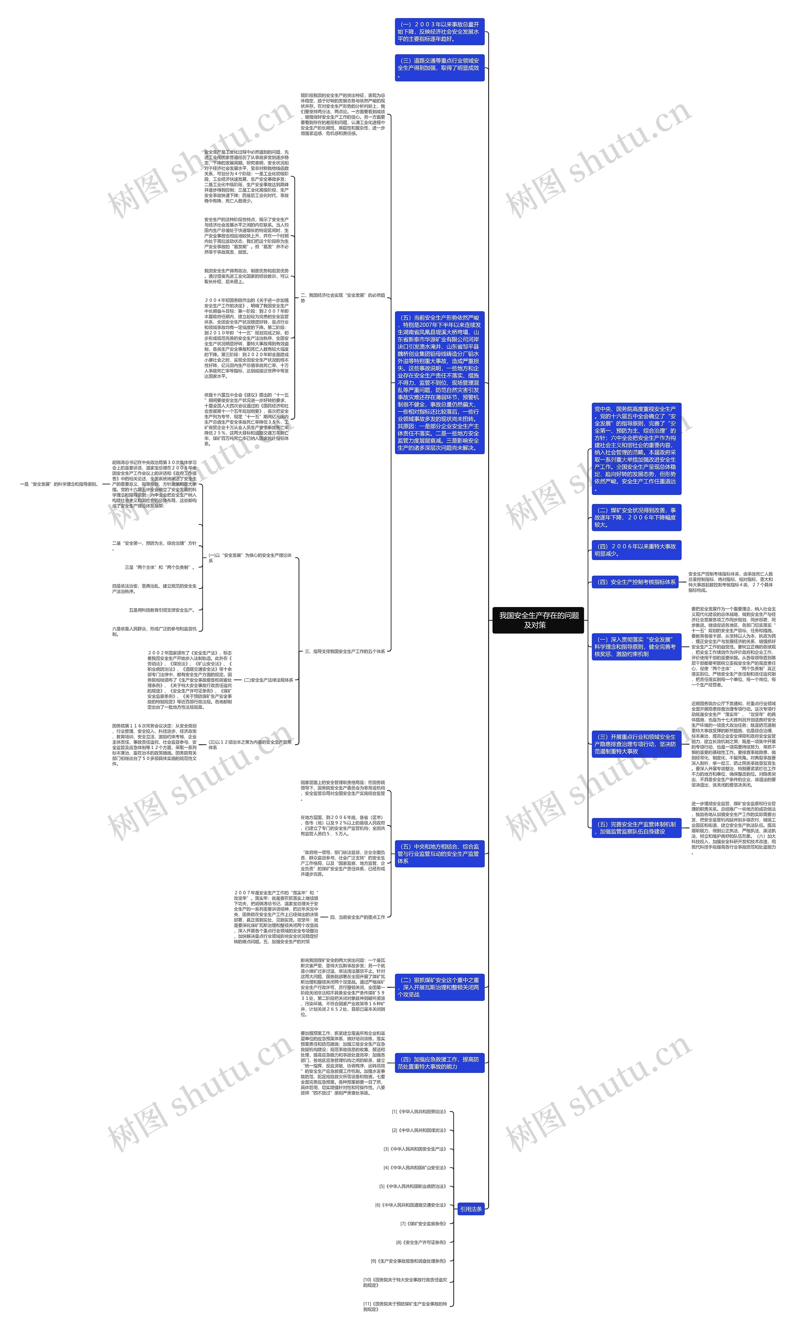  我国安全生产存在的问题及对策   思维导图