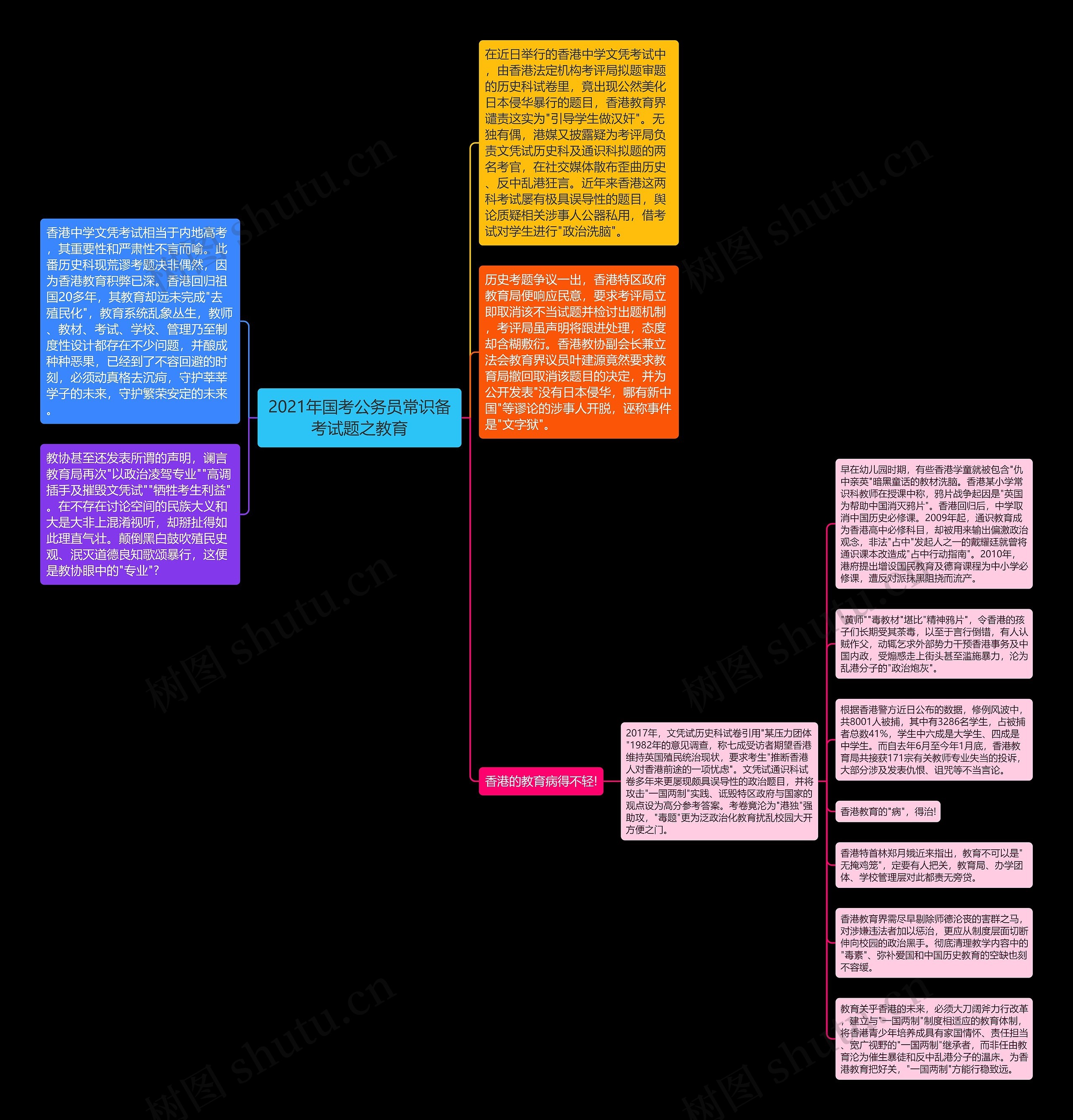 2021年国考公务员常识备考试题之教育思维导图