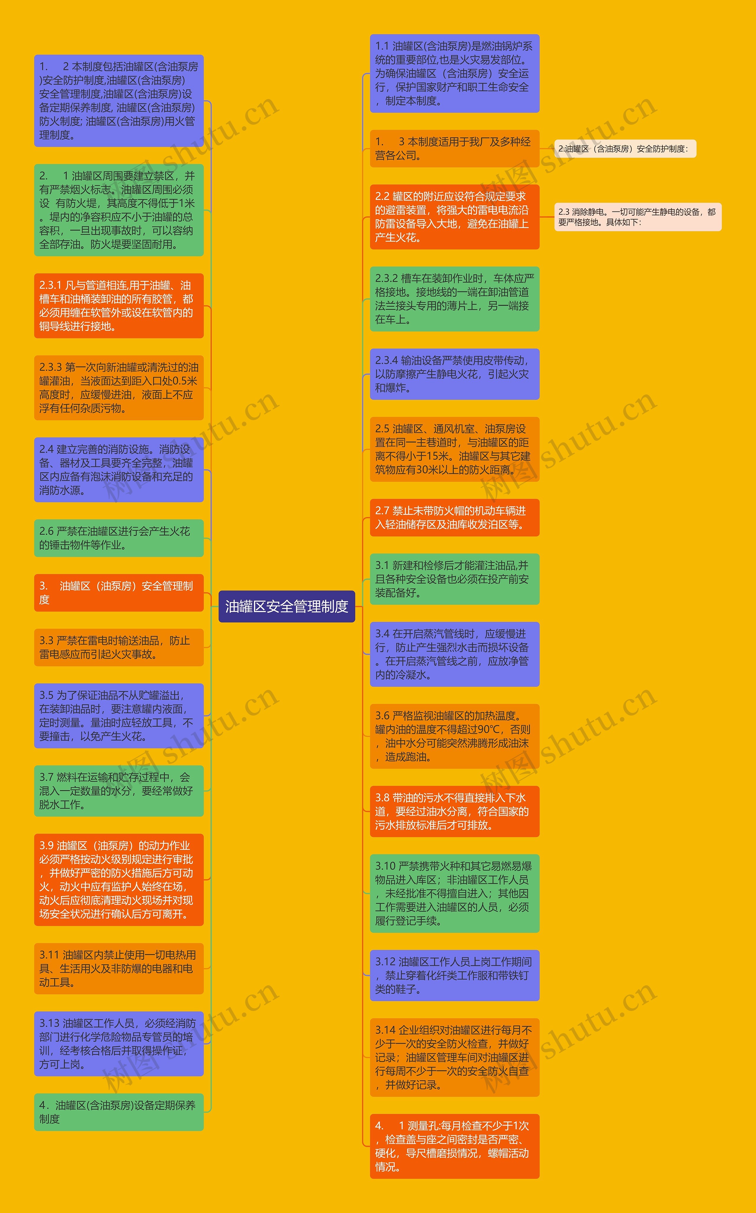 油罐区安全管理制度思维导图