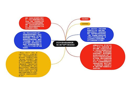 2020年国考面试模拟题：复工复产须严守防控责任