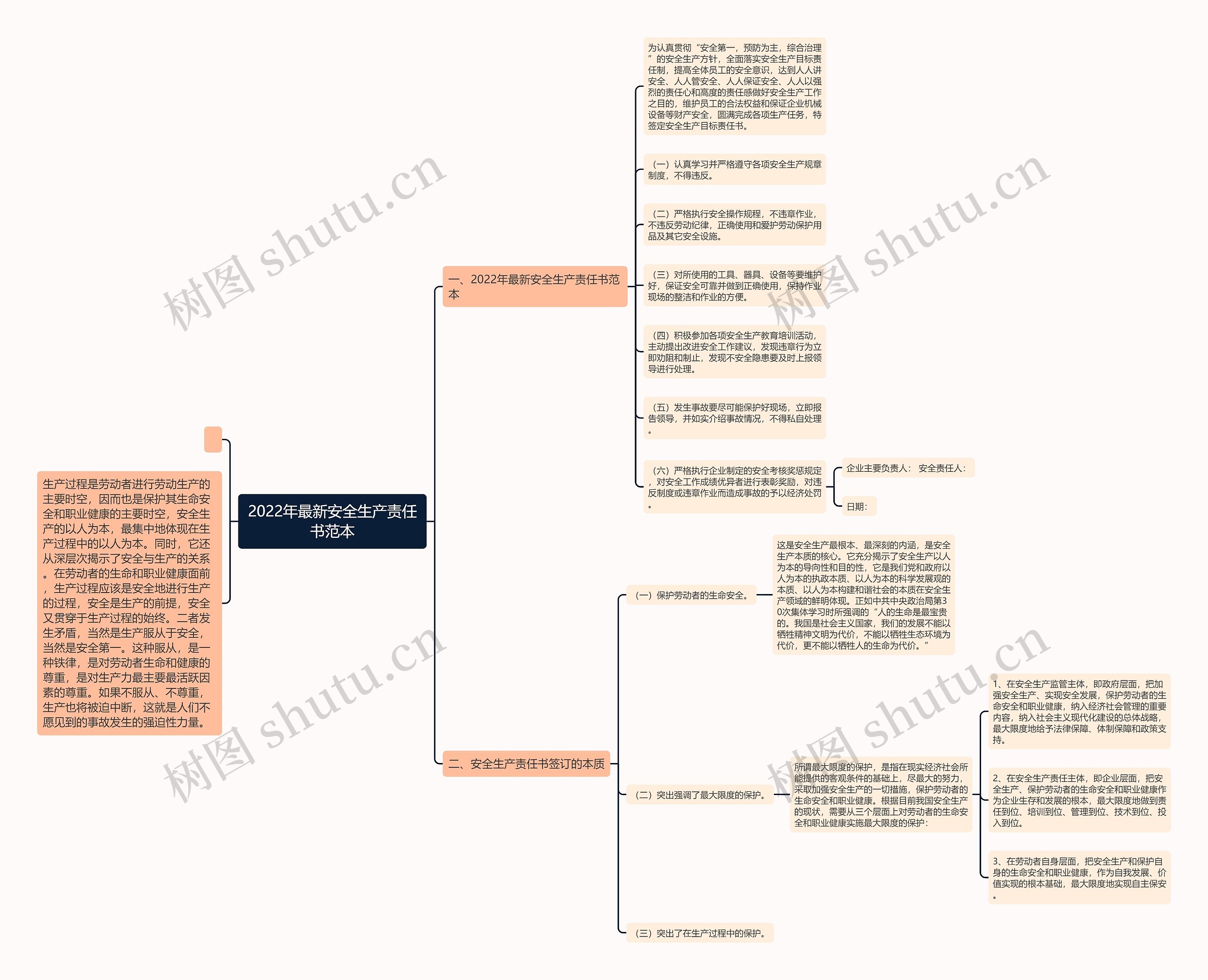 2022年最新安全生产责任书范本 2022年最新安全生产责任书范本
