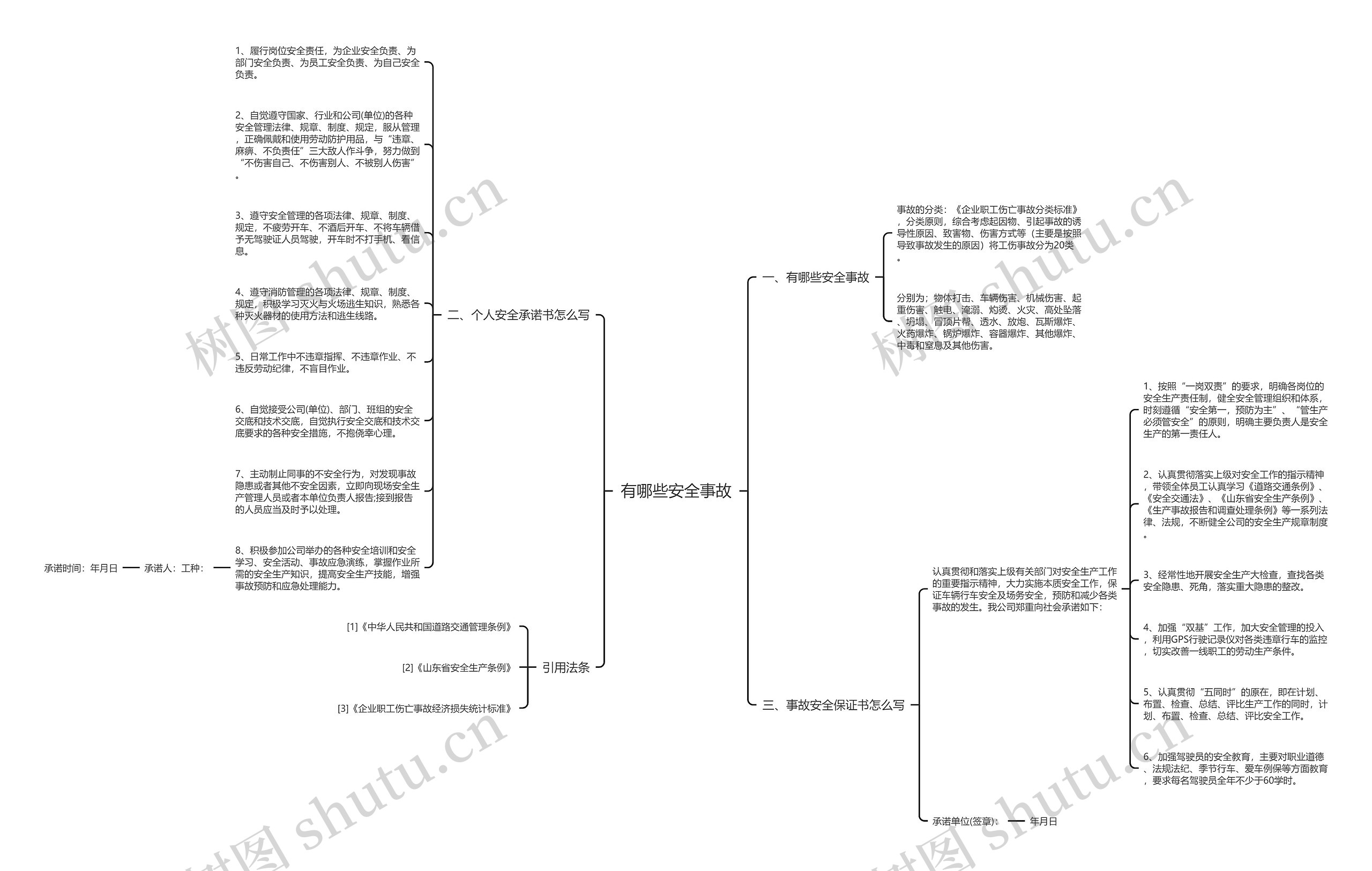有哪些安全事故思维导图