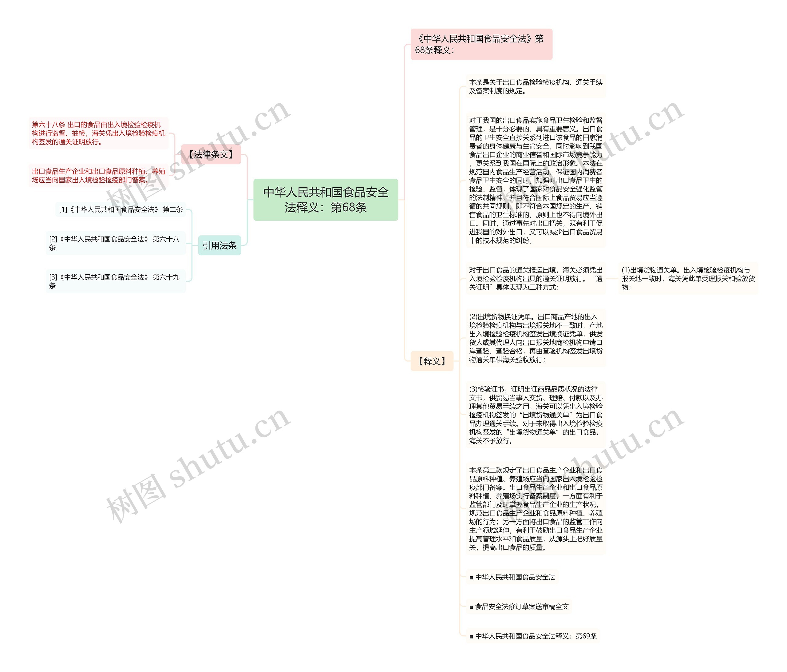 中华人民共和国食品安全法释义：第68条