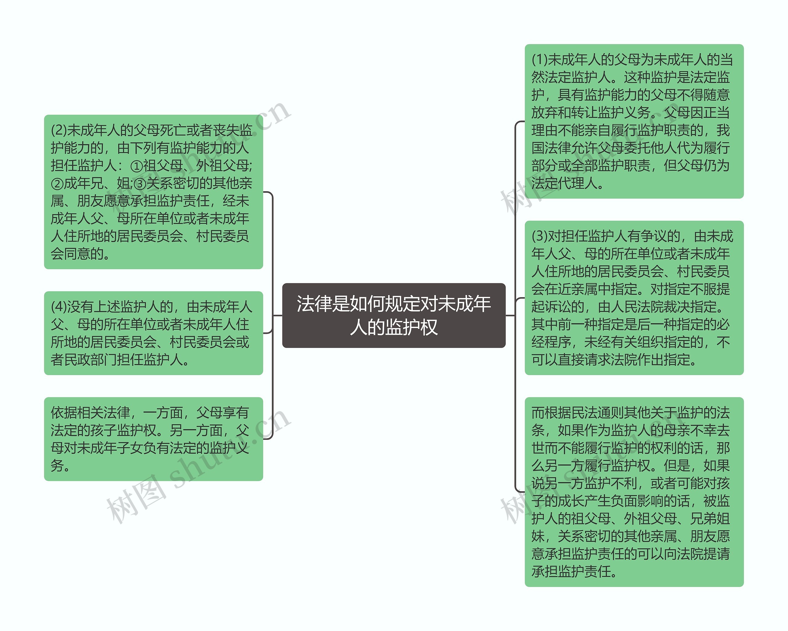 法律是如何规定对未成年人的监护权