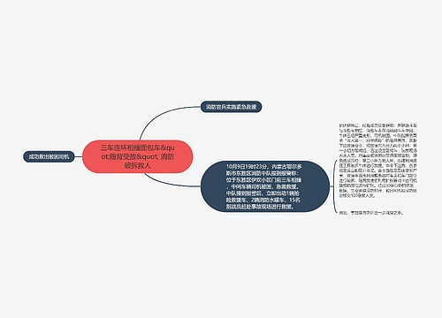 三车连环相撞面包车&quot;腹背受敌&quot; 消防破拆救人