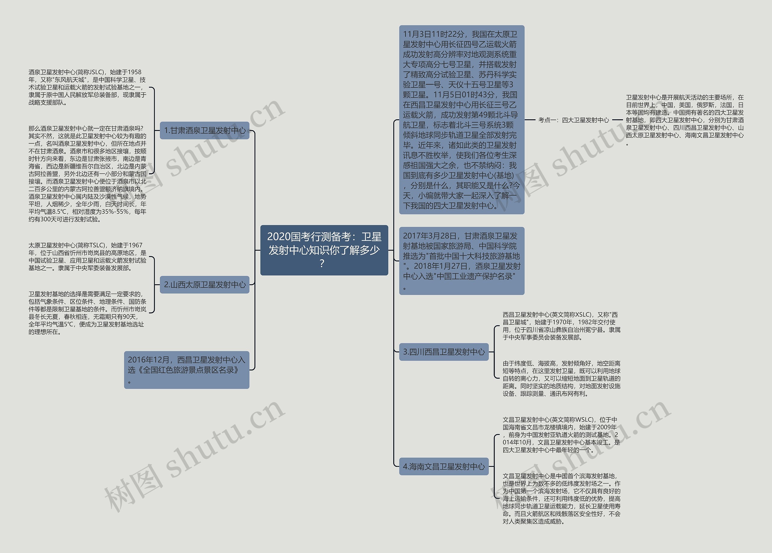 2020国考行测备考：卫星发射中心知识你了解多少？