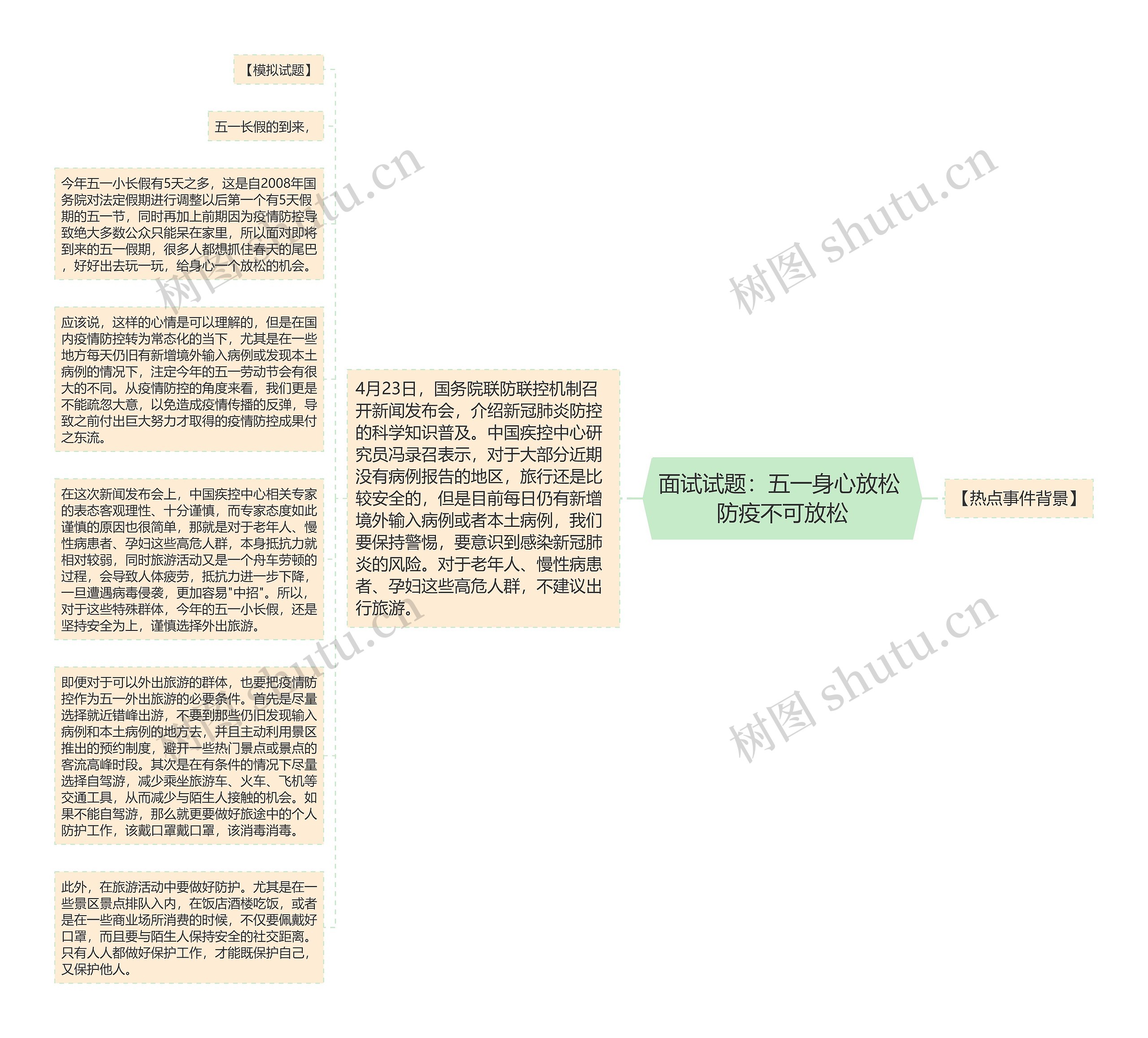 面试试题：五一身心放松 防疫不可放松