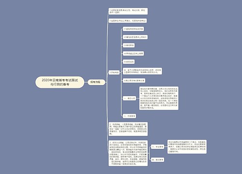 2020年云南省考考试面试与行测的备考