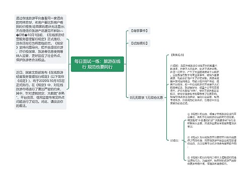 每日面试一练：旅游在线行 规范也要同行