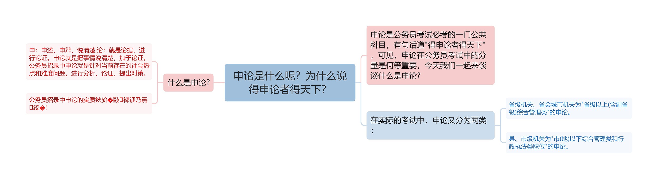 申论是什么呢？为什么说得申论者得天下？